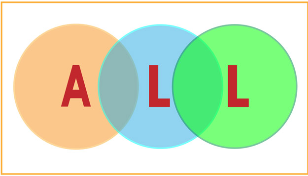 Venn diagram as a symbol for 'All'